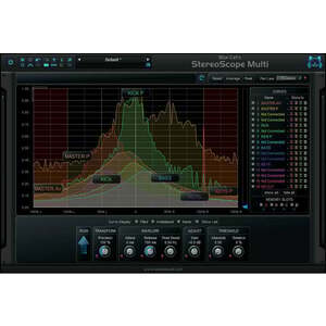 Blue Cat Audio StereoScopeMulti (Digitális termék) kép