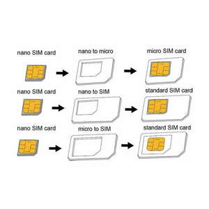 SIM kártyák kép