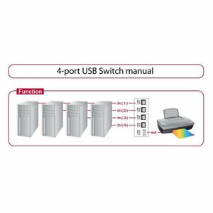 Delock 87634 4 portos manuális USB 2.0 kapcsoló kép