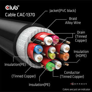 Club3D CAC-1370 HDMI 2.1 apa - HDMI 2.1 apa 4K 120Hz 1, 5m fekete kábel kép