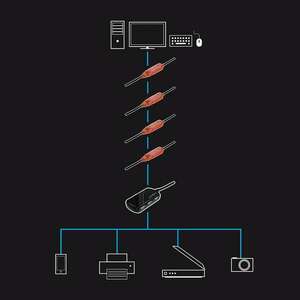 LINDY USB 2.0 Active Extension System Pro Extender 8m kép