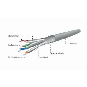 Gembird CAT6A S-FTP Installation Cable 305m Grey kép