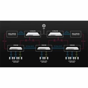 MIKROTIK Cloud Router Switch 1x100Mbps + 16x25Gbit SFP28 + 2x 100Gbit QSFP28, Fémházas, Rackes - CRS518-16XS-2XQ-RM kép