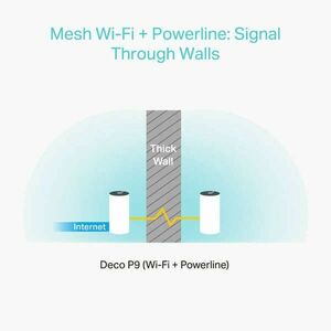 TP-Link Deco P9 AC1200 + AV1000 Whole Home Hybrid Mesh Wi-Fi System (3 pack) kép