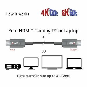 Club3D HDMI AOC Cable 4K120Hz M/M 20m Black kép