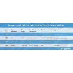 Lanberg LCU5-12CU-0305-BK hálózati kábel Fekete 305 M Cat5e U/UTP (UTP) kép