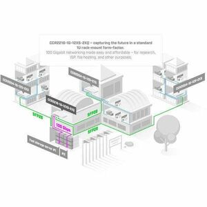 MIKROTIK Vezetékes Cloud Core Router 1x1000Mbps + 12x25Gbit SFP28 + 2x100Gbit QSFP28, Rackes - CCR2216-1G-12XS-2XQ kép