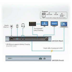 ATEN UH7230 Thunderbolt 3 Multiport Dock with Power Charging UH7230-AT-G kép