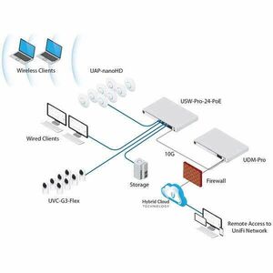 Ubiquiti UniFi Dream Machine PRO 8xGbE LAN 1xSFP 1xSFP+ 19" 1U komplett (Switch, Tűzfal, Controller, VPN)hálózati eszköz kép