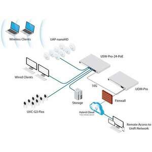 Ubiquiti UniFi Dream Machine PRO 8xGbE LAN 1xSFP 1xSFP+ 19" 1U komplett (Switch, Tűzfal, Controller, VPN)hálózati eszköz kép