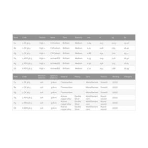 Knobloch ACTIVES Double Silver CX Carbon High 550 Tension 36.5 kép